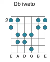 Guitar scale for iwato in position 2